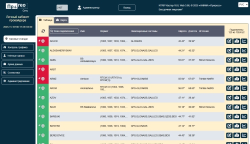 Мы начинаем тестирование ПО для точного позиционирования в движении